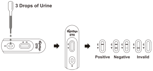 ETO Etomidate Urine drug test kit