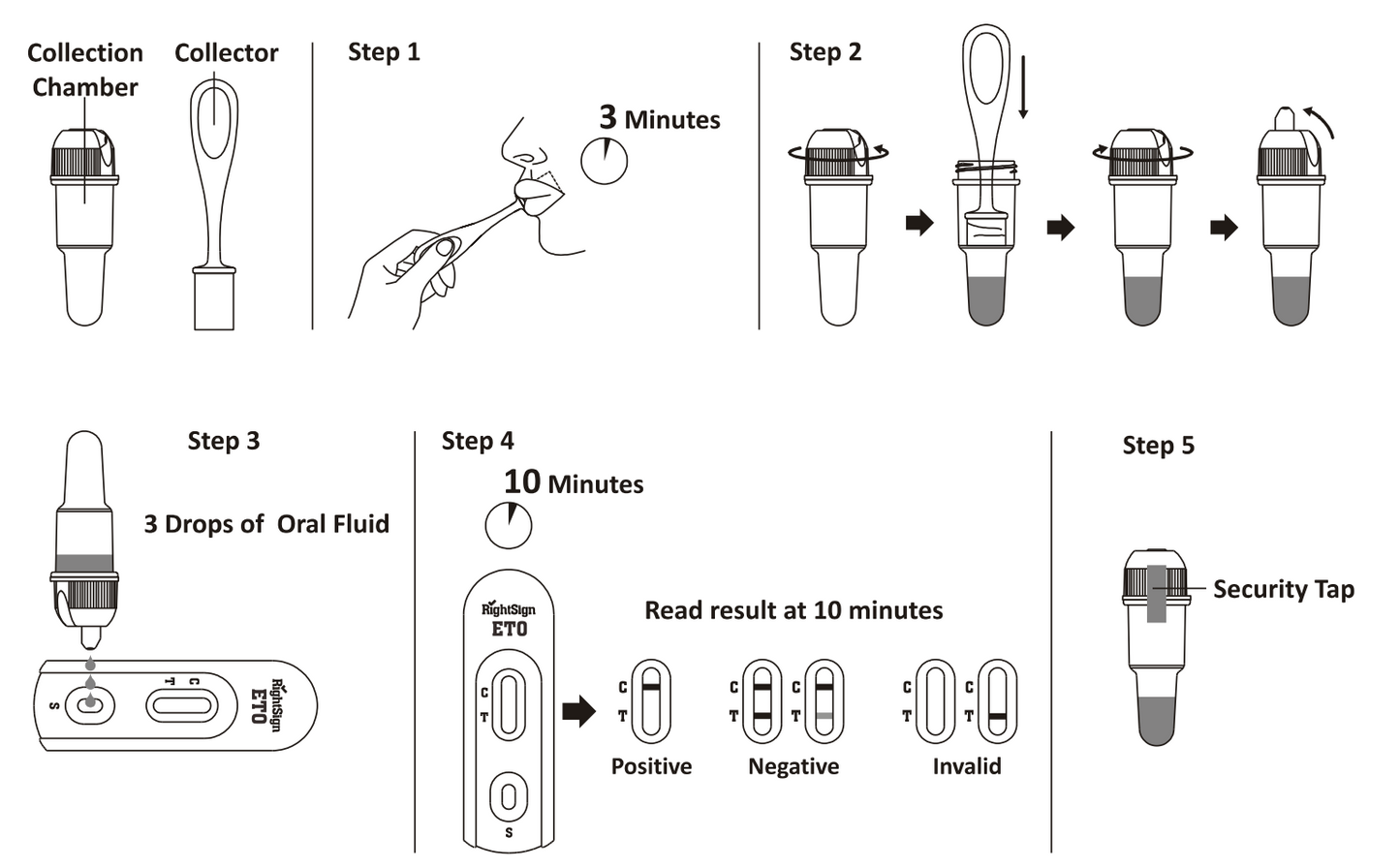 ETO Etomidate Saliva Oral fluid drug test kit