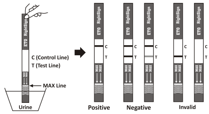 ETO Etomidate Urine drug test kit
