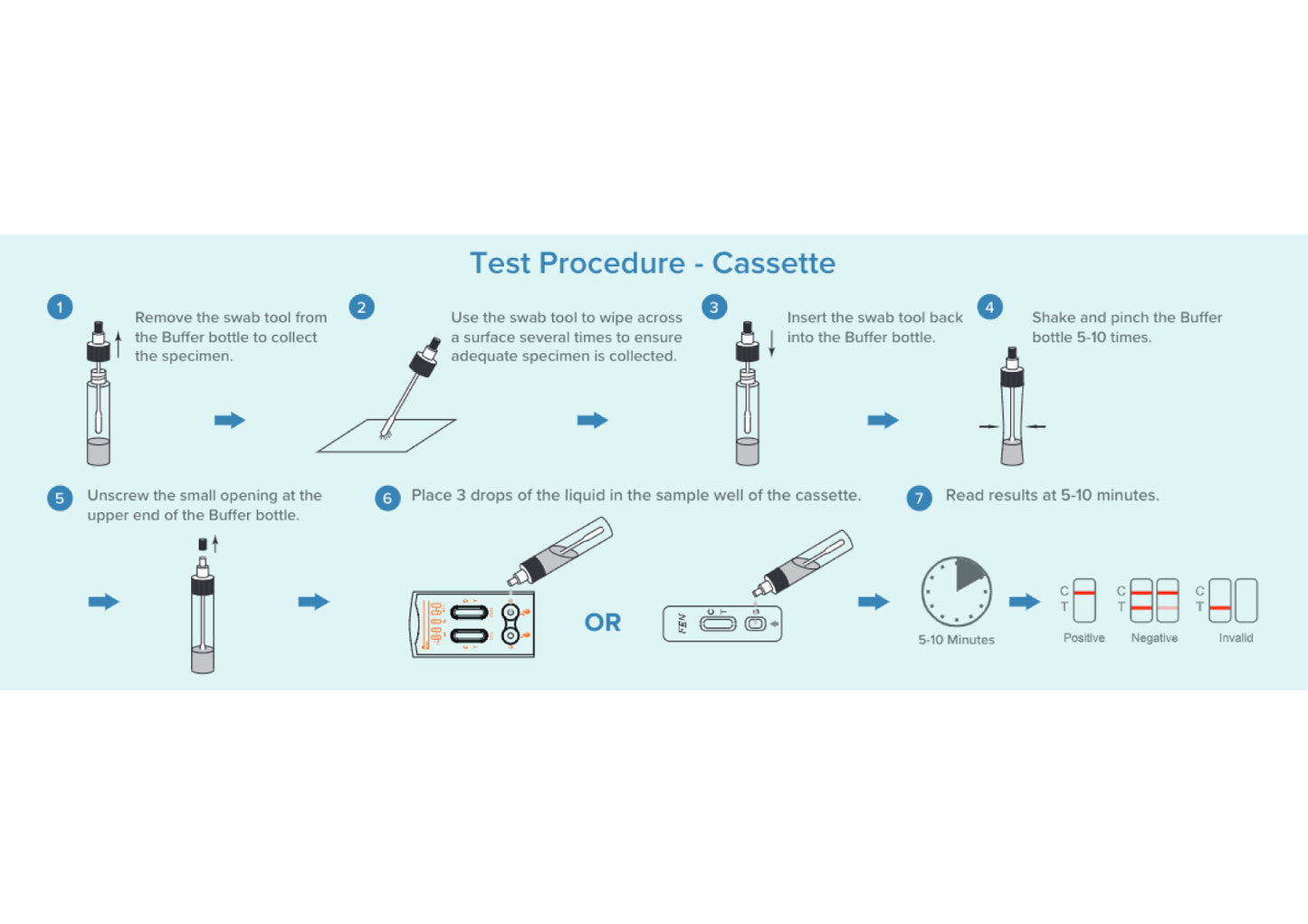 Residue Detection Kit (Powder/Surface)