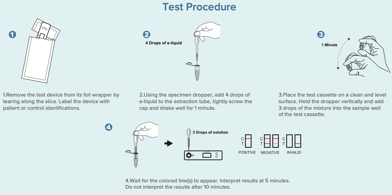 ETO Etomidate E-liquid drug test kit