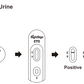 ETO Etomidate Urine drug test kit