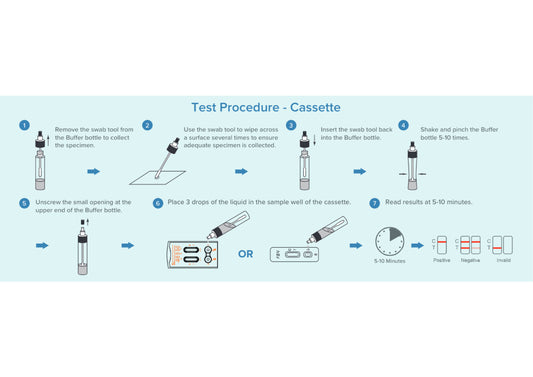 Residue Detection Kit (Powder/Surface)