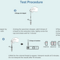 ETO Etomidate E-liquid drug test kit