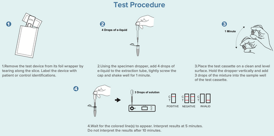ETO Etomidate E-liquid drug test kit