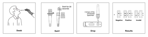 Flowflex™ COVID-19 ART Antigen Rapid Test Kit [5 Tests / Box]